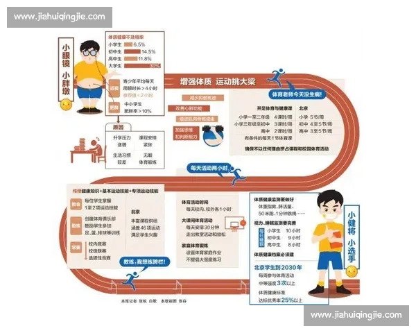 全面提升青少年体育运动能力与综合身体素质的发展策略
